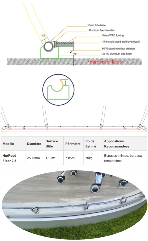 Caractéristiques Techniques Communes