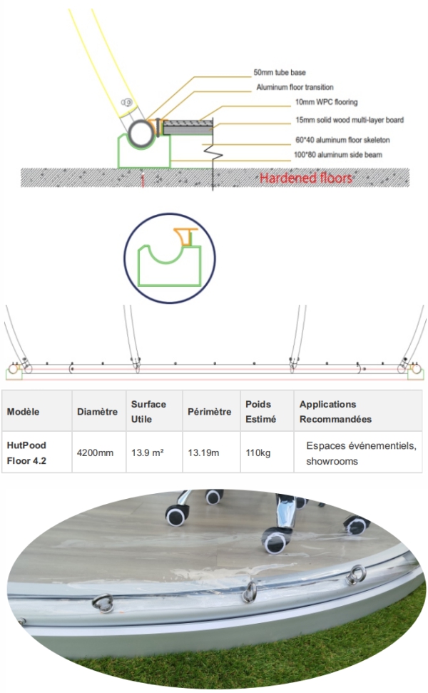 Caractéristiques Techniques Communes