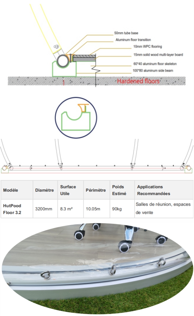 Caractéristiques Techniques Communes